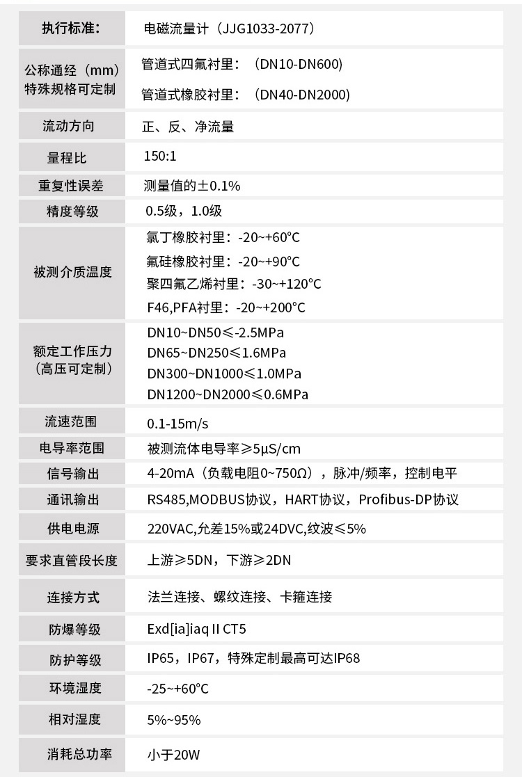 排水流量計技術(shù)指標對照表