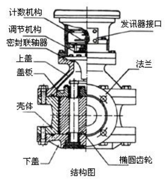 膠水流量計(jì)結(jié)構(gòu)圖