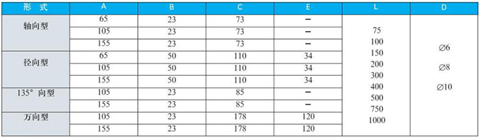 防腐雙金屬溫度計(jì)外形尺寸對照表