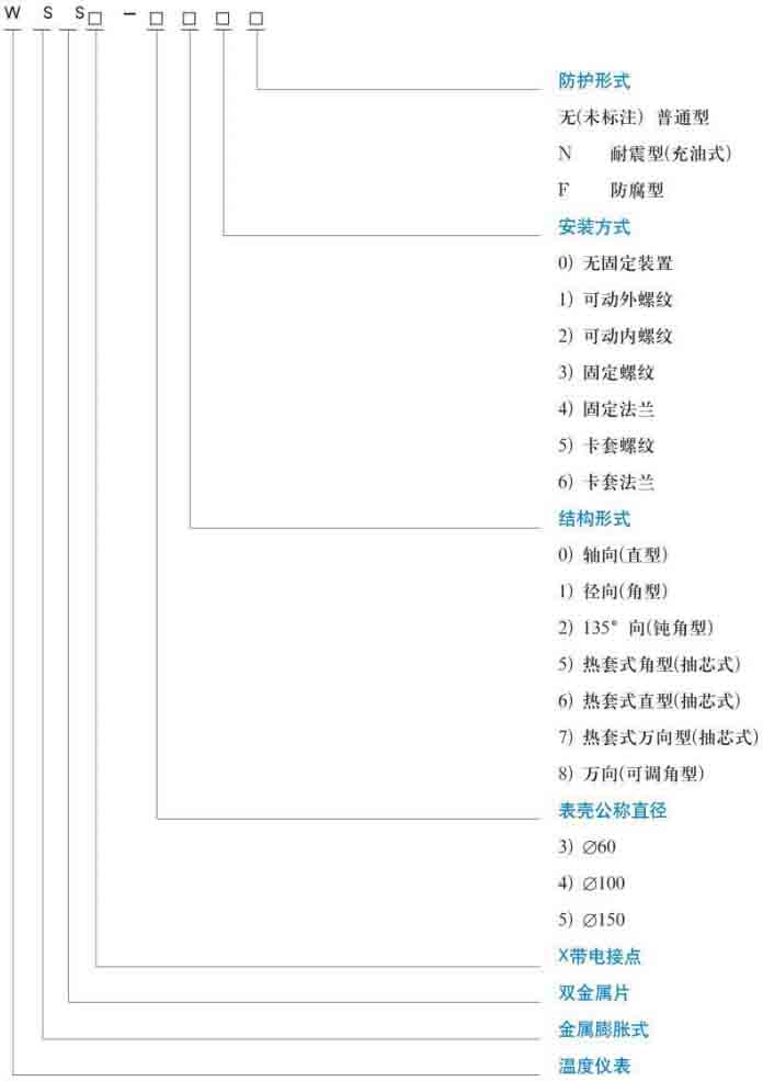 防腐雙金屬溫度計(jì)規(guī)格型號對照表
