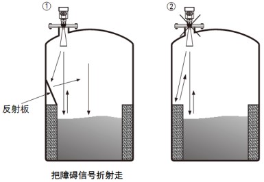 內(nèi)浮頂儲罐雷達(dá)液位計(jì)正確安裝與錯誤安裝對比圖三